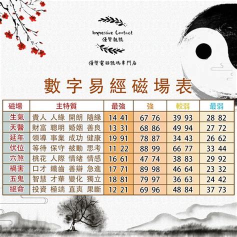 生天延數字|【生天延號碼】點亮旺運！揭秘生天延號碼的威力，輕鬆提升運。